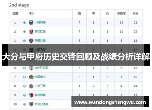 大分与甲府历史交锋回顾及战绩分析详解